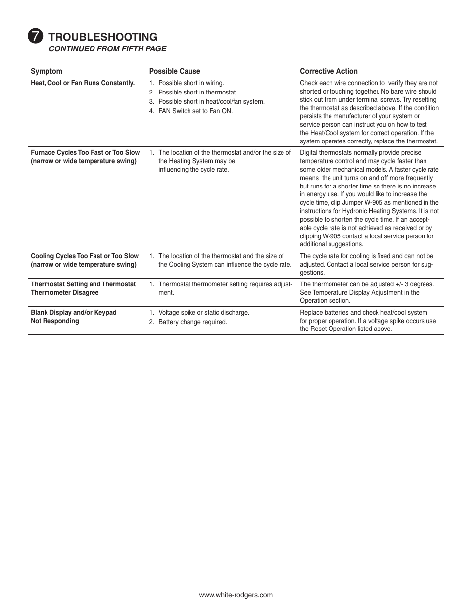 Troubleshooting | White Rodgers Thermostat 1F78 User Manual | Page 6 / 8