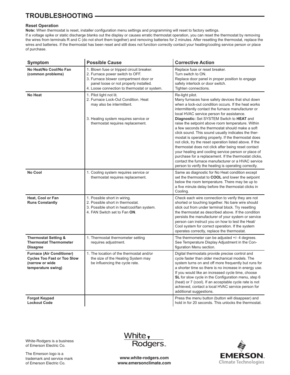 Troubleshooting | White Rodgers 1F97-1277 User Manual | Page 12 / 12