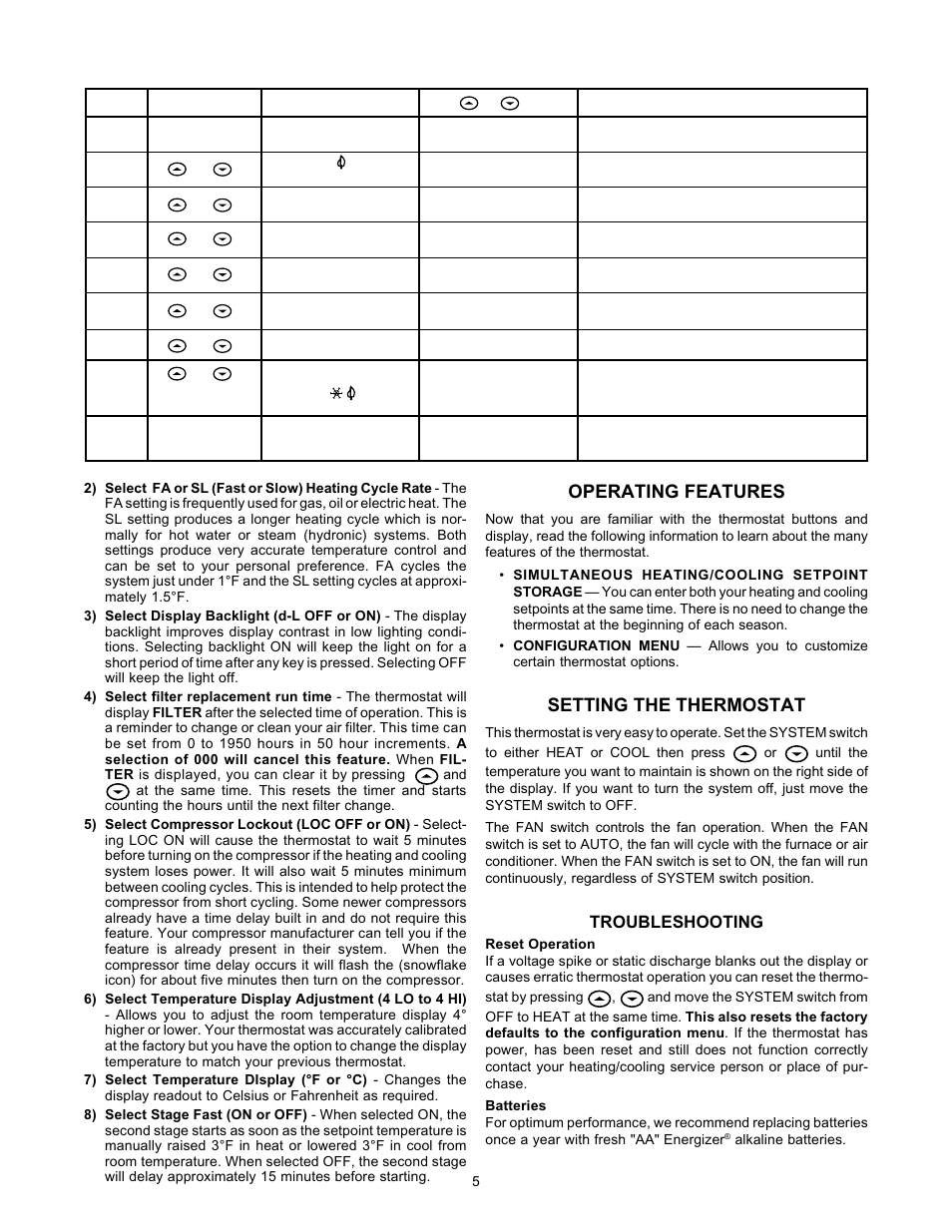 Operating features, Setting the thermostat, Troubleshooting | White Rodgers 1F83-261 User Manual | Page 5 / 6