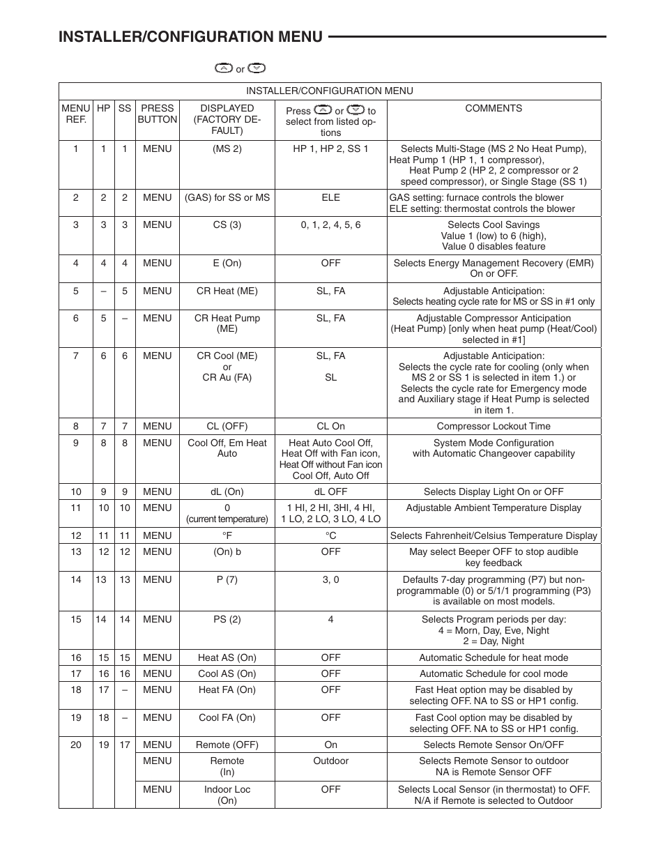 Installer/configuration menu | White Rodgers 1F95-0680 User Manual | Page 5 / 16