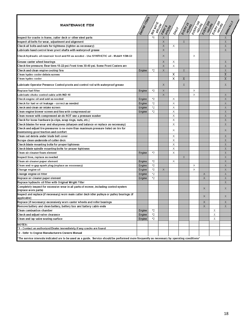 Wright Manufacturing Stander ZK 43181 User Manual | Page 18 / 21