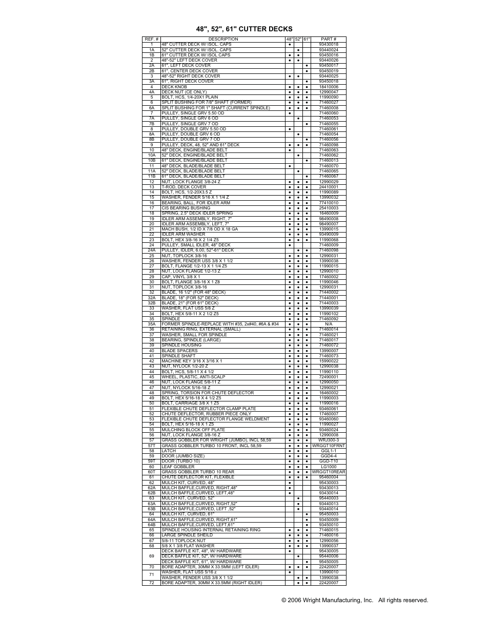 Wright Manufacturing Sentar 31423 User Manual | Page 2 / 24