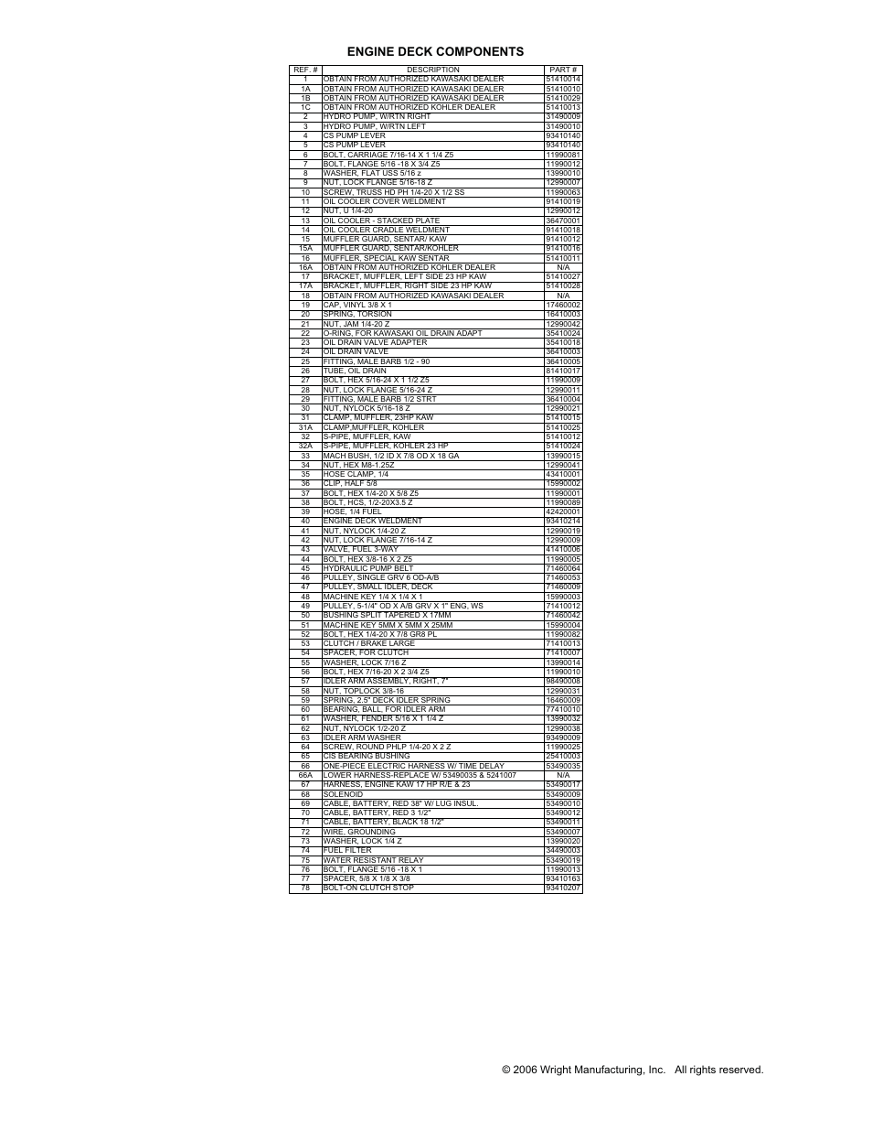 Engine deck components | Wright Manufacturing Sentar 31423 User Manual | Page 6 / 24