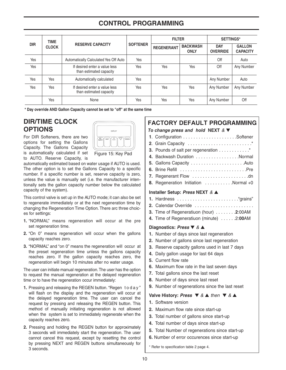 Control programming dir/time clock options, Factory default programming | Watts WATER CONDITIONER with WM100SM valve User Manual | Page 10 / 28