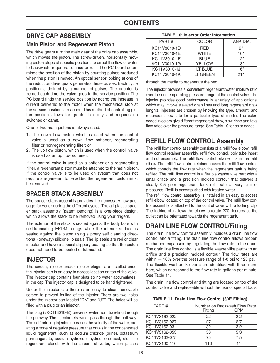 Contents drive cap assembly, Spacer stack assembly, Injector | Refill flow control assembly, Drain line flow control/fitting | Watts WATER CONDITIONER with WM100SM valve User Manual | Page 13 / 28