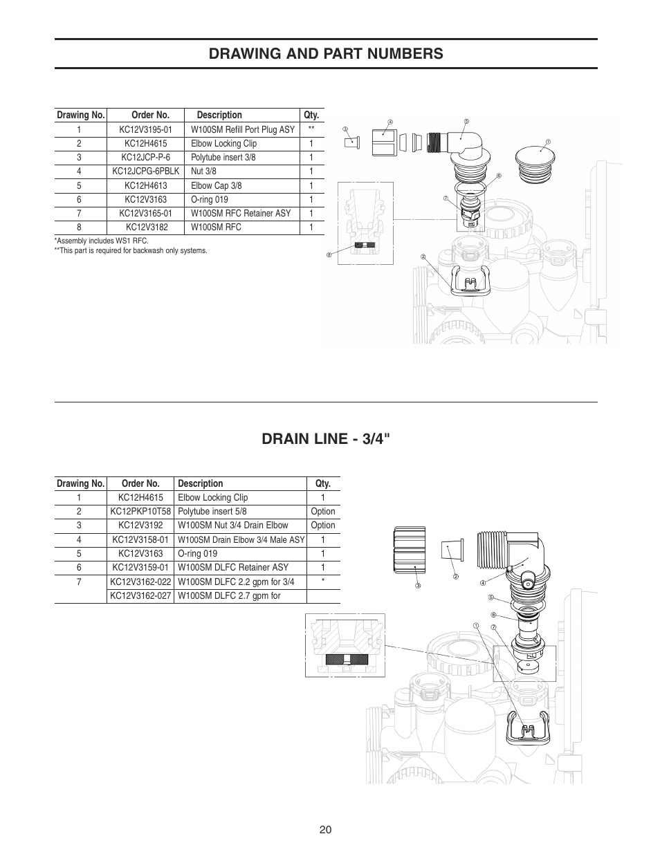 Drawing and part numbers, Drain line - 3/4 | Watts WATER CONDITIONER with WM100SM valve User Manual | Page 20 / 28