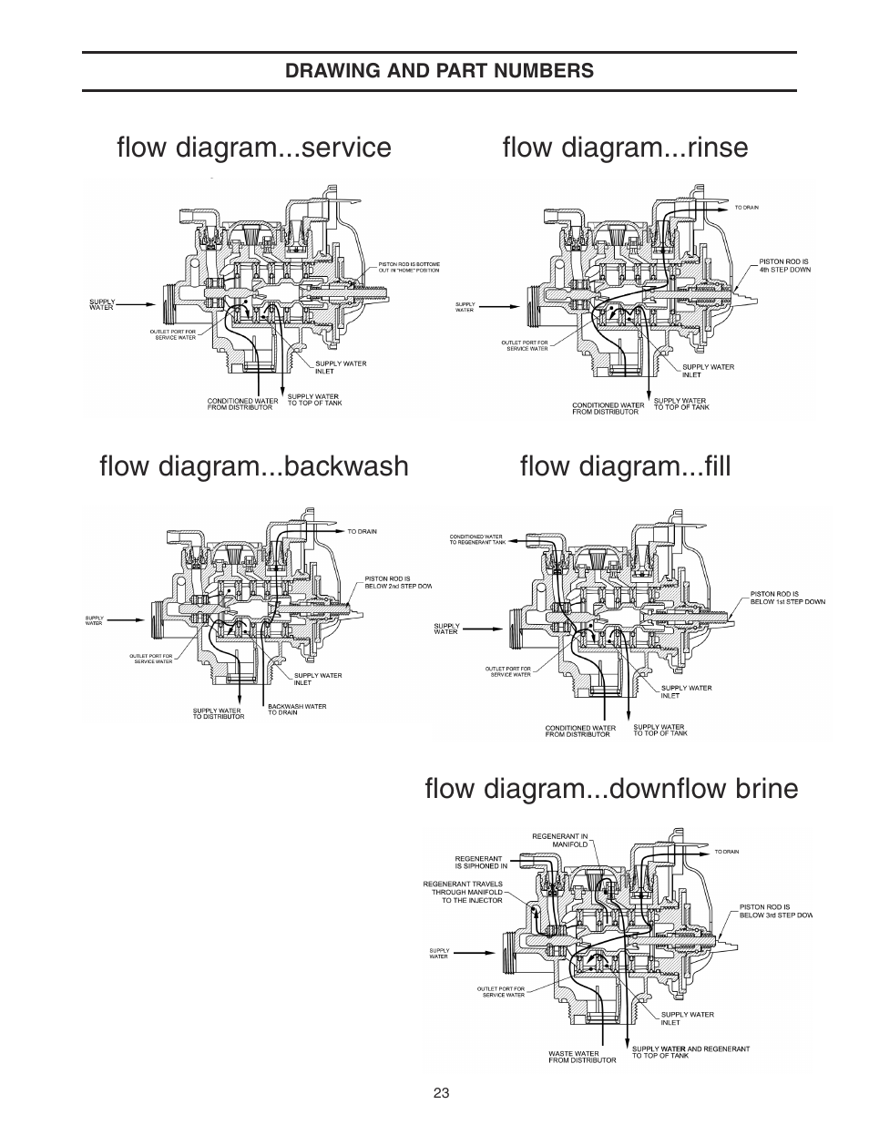 Watts WATER CONDITIONER with WM100SM valve User Manual | Page 23 / 28