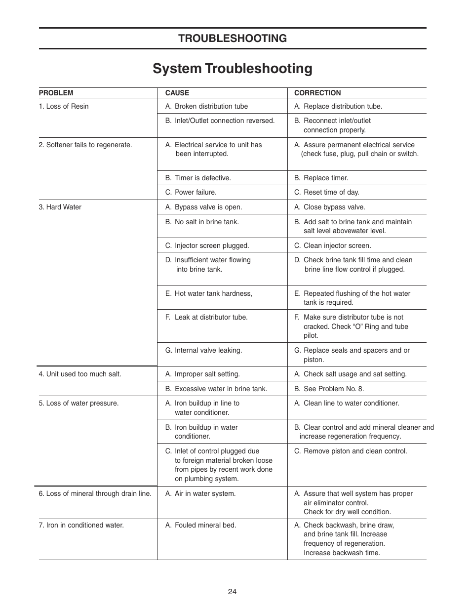 System troubleshooting, Troubleshooting | Watts WATER CONDITIONER with WM100SM valve User Manual | Page 24 / 28