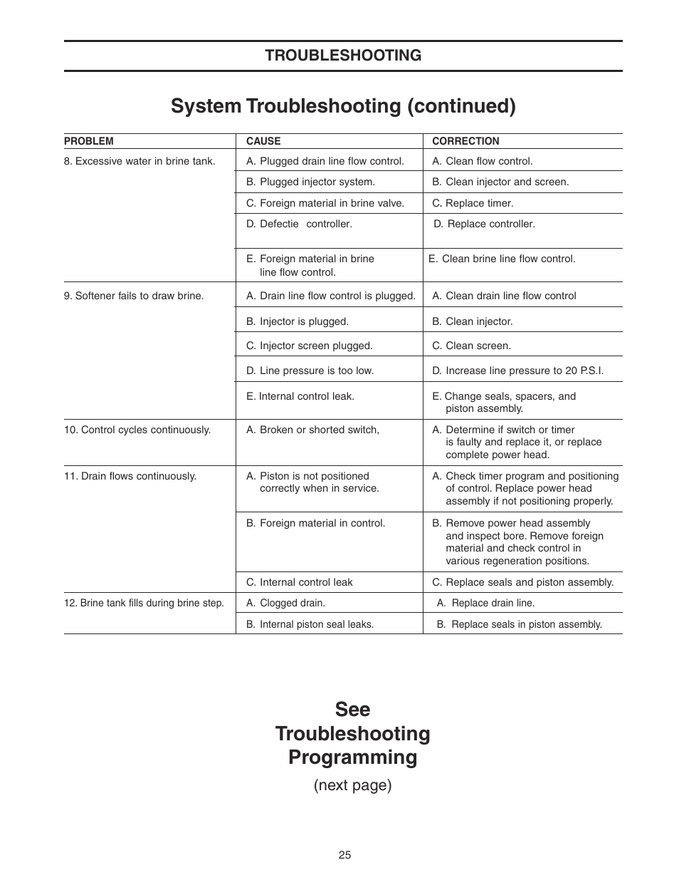 System troubleshooting (continued), See troubleshooting programming, Troubleshooting | Next page) | Watts WATER CONDITIONER with WM100SM valve User Manual | Page 25 / 28