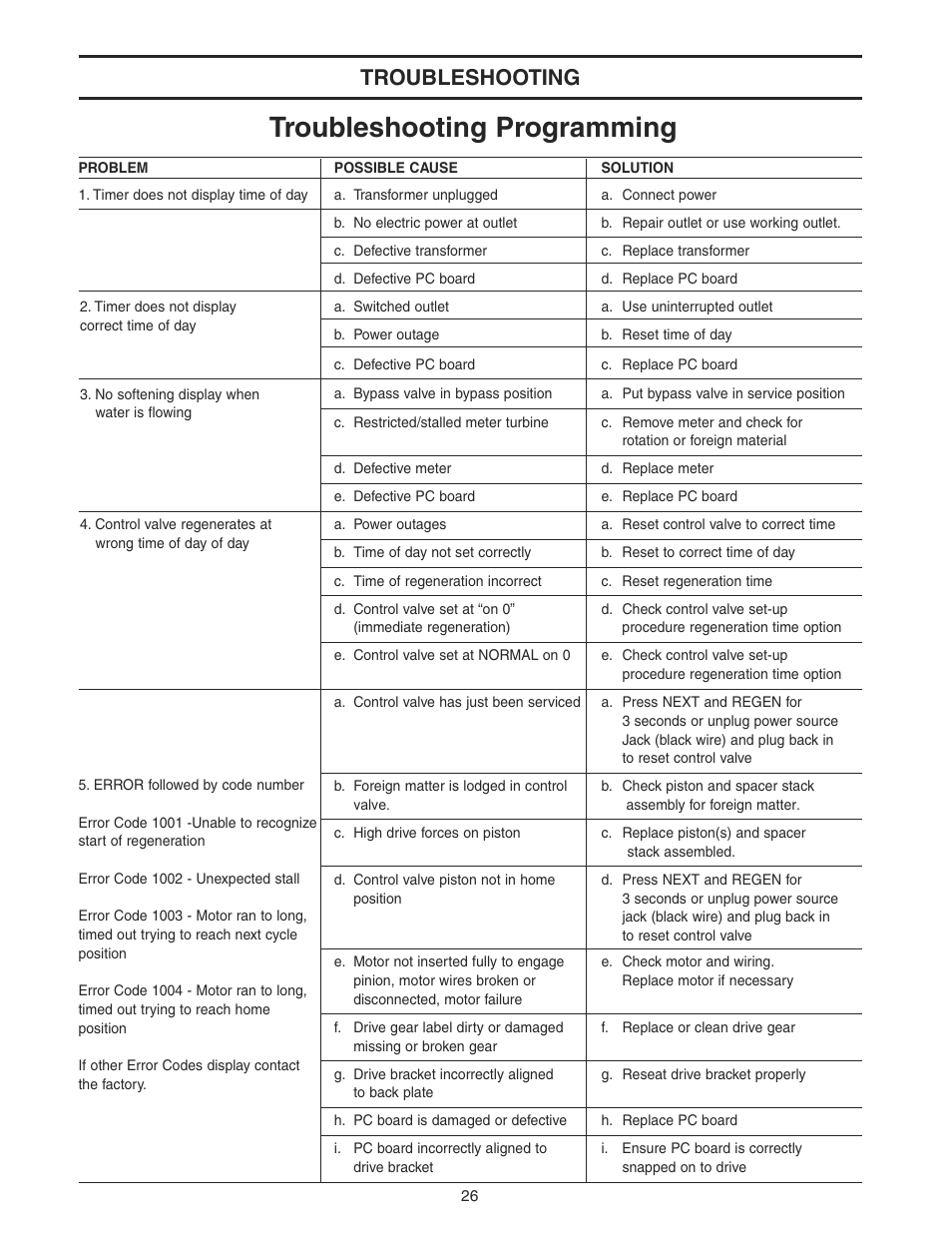 Troubleshooting programming, Troubleshooting | Watts WATER CONDITIONER with WM100SM valve User Manual | Page 26 / 28