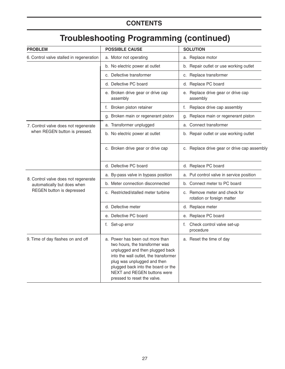 Watts WATER CONDITIONER with WM100SM valve User Manual | Page 27 / 28