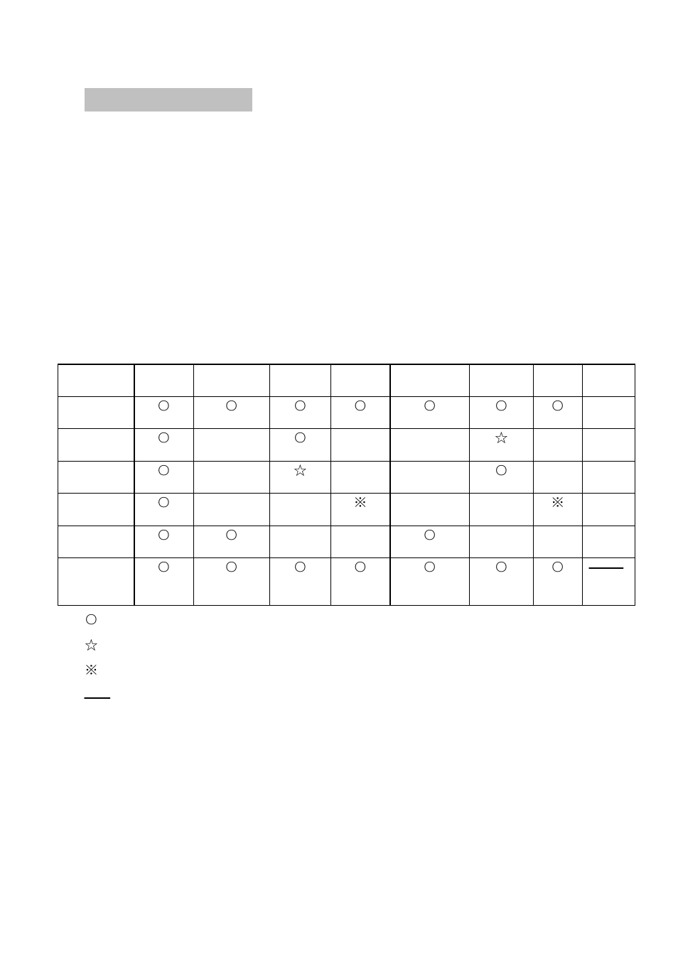 Self test mode, Led light, Led blink for 5 times | Wachsmuth & Krogmann MW5798 User Manual | Page 7 / 10