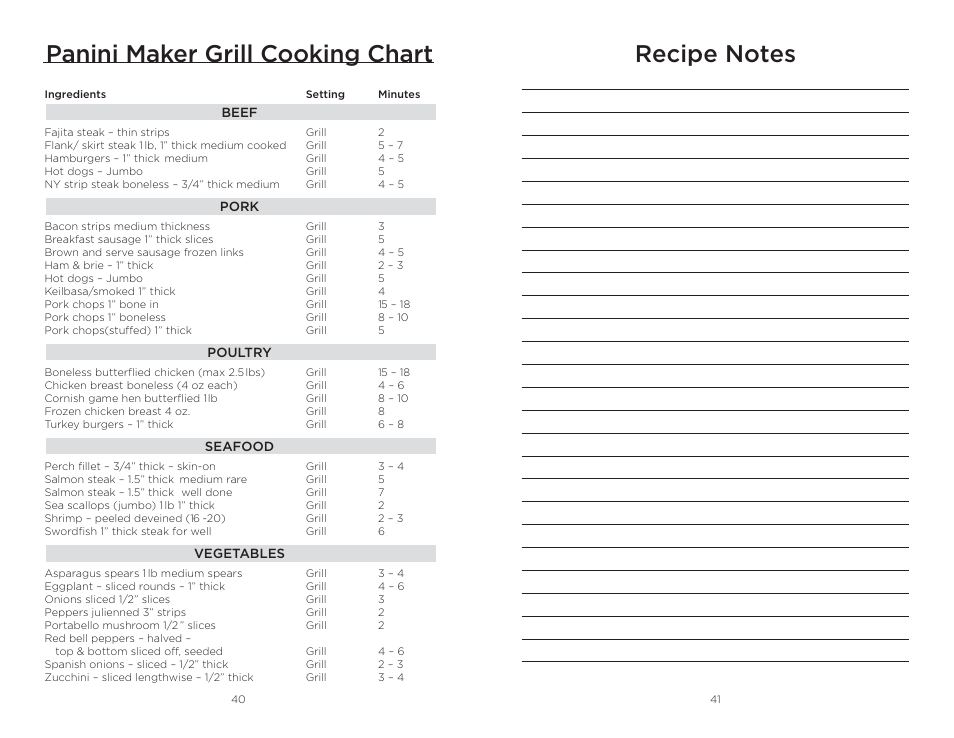 Wolfgang Puck BISTRO BCGL0020 User Manual | Page 21 / 22