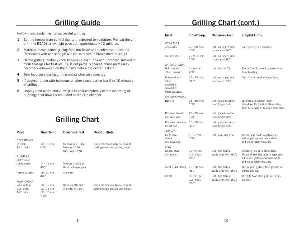 Grilling guide, Grilling chart (cont.), Grilling chart | Wolfgang Puck CRGG0030 User Manual | Page 6 / 14