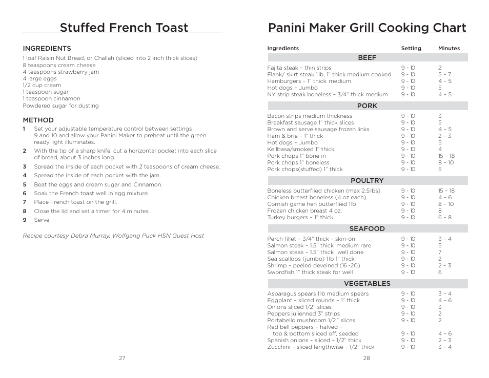 Panini maker grill cooking chart, Stuffed french toast | Wolfgang Puck BCGL0030 User Manual | Page 15 / 16