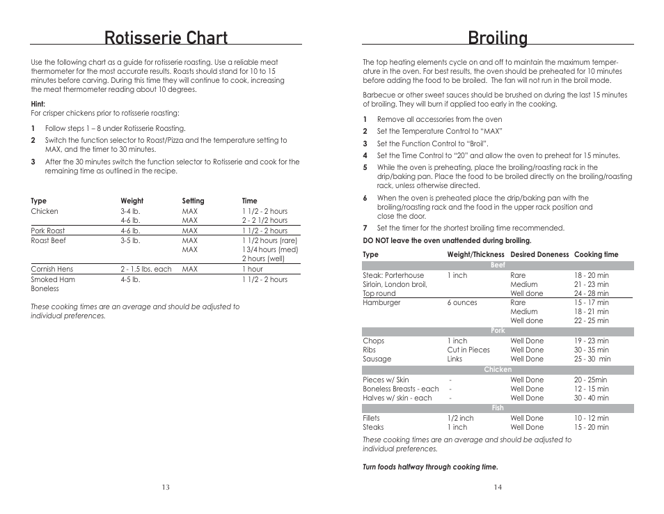 Rotisserie chart, Broiling | Wolfgang Puck BTOBR0010 User Manual | Page 8 / 22