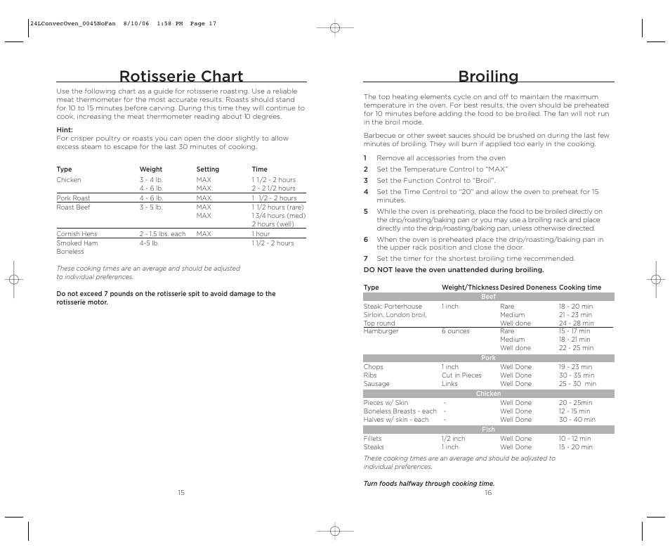 Rotisserie chart, Broiling | Wolfgang Puck BISTRO BTOBR0045 User Manual | Page 9 / 22