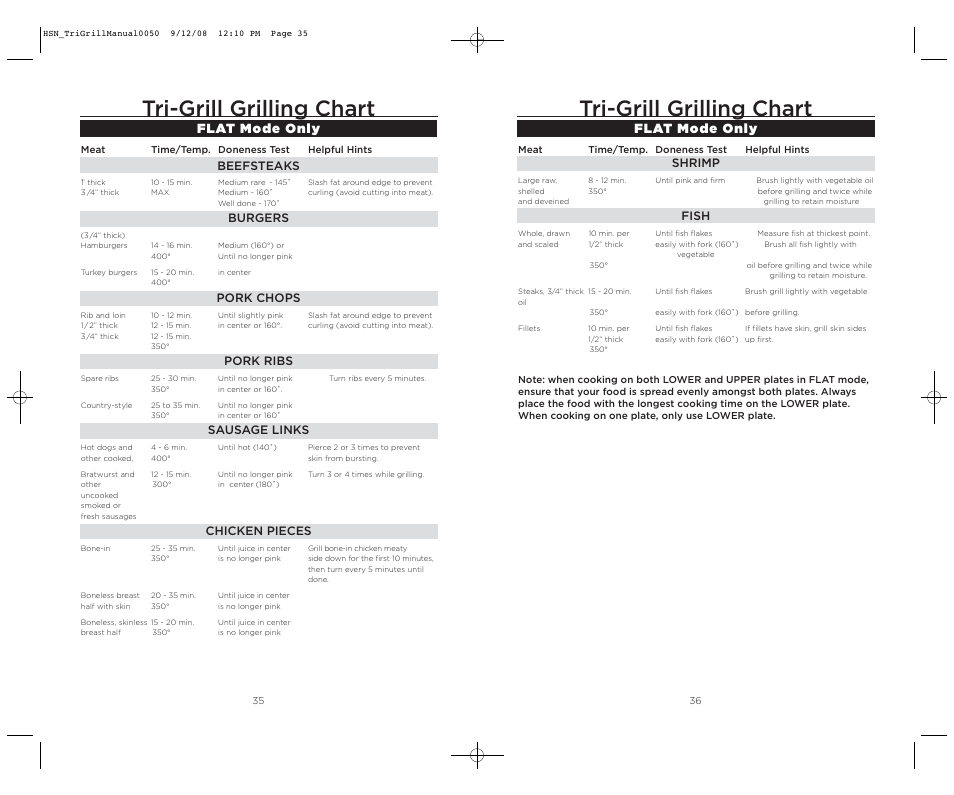 Tri-grill grilling chart, Flat mode only, Shrimp | Fish, Beefsteaks, Burgers, Pork chops, Pork ribs, Sausage links, Chicken pieces | Wolfgang Puck TRI-GRILL BCGL0050 User Manual | Page 19 / 20