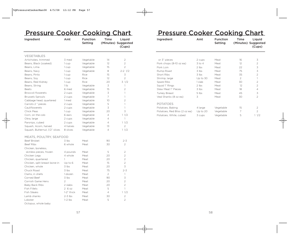 Pressure cooker cooking chart | Wolfgang Puck BPCR0005 User Manual | Page 30 / 32