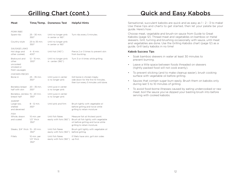 Quick and easy kabobs, Grilling chart (cont.) | Wolfgang Puck BRGG0060 User Manual | Page 7 / 20