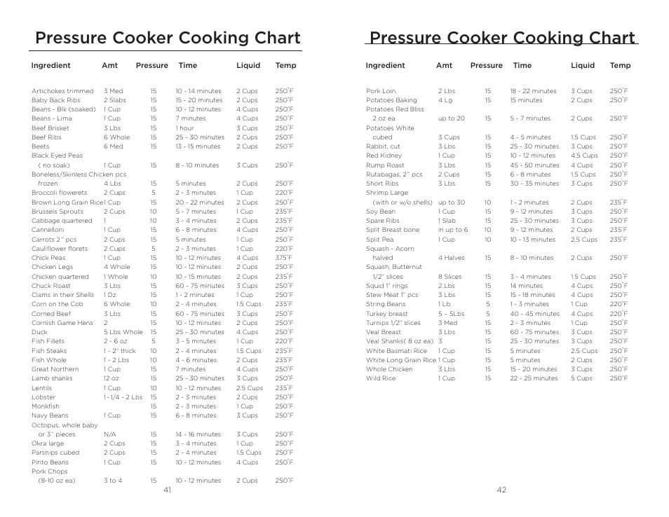 Pressure cooker cooking chart | Wolfgang Puck BPCR0010 User Manual | Page 22 / 24