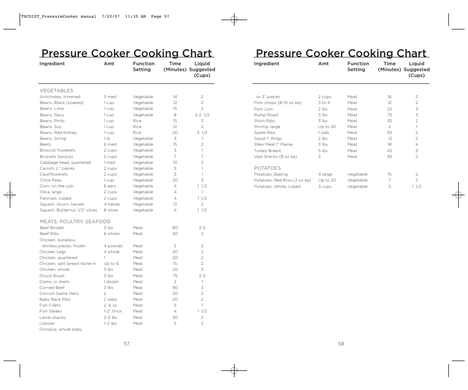 Pressure cooker cooking chart | Wolfgang Puck WPPCR005C User Manual | Page 30 / 32