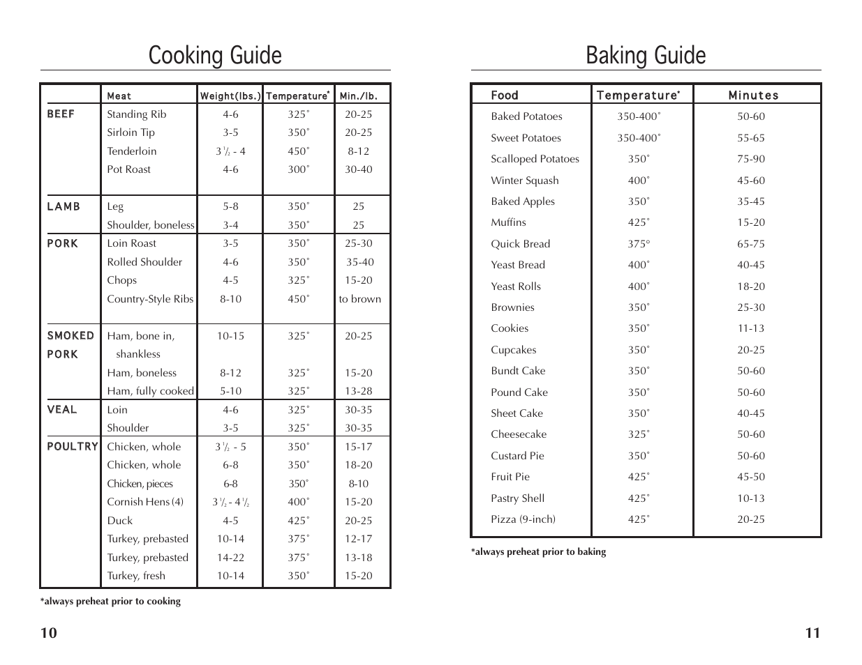 Baking guide, Cooking guide | Wolfgang Puck BRON0118 User Manual | Page 6 / 14