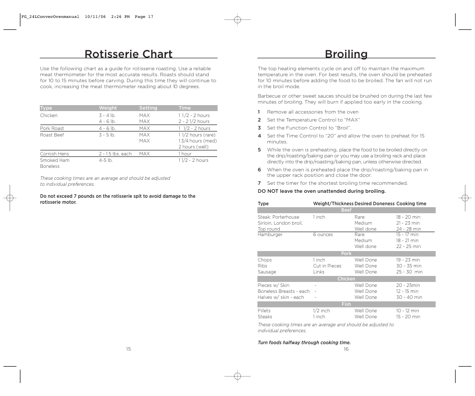 Rotisserie chart, Broiling | Wolfgang Puck WPSSCO24 User Manual | Page 9 / 22