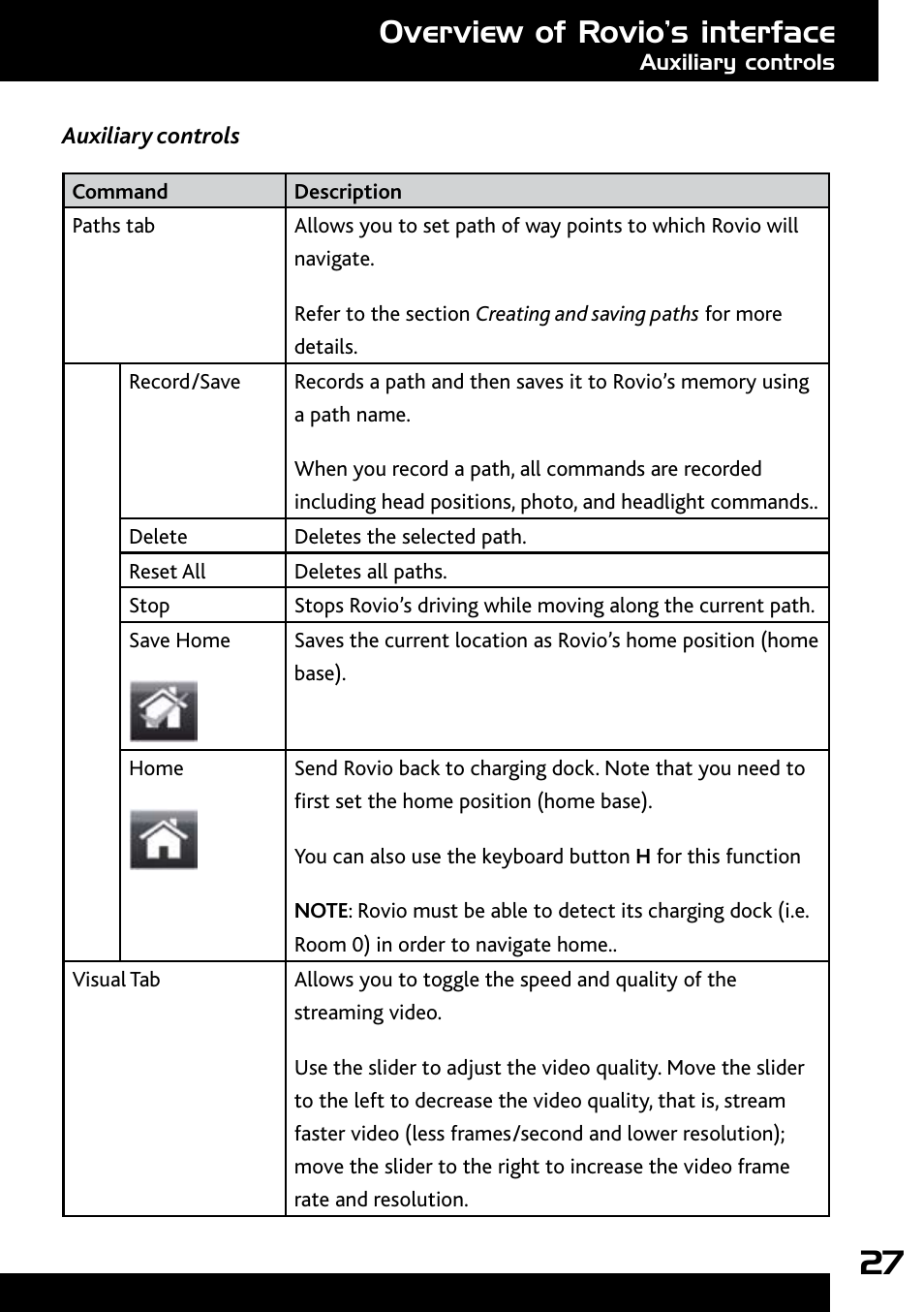 Auxiliary controls, Overview of rovio’s interface | Wow Wee Rovio 8033 User Manual | Page 27 / 54