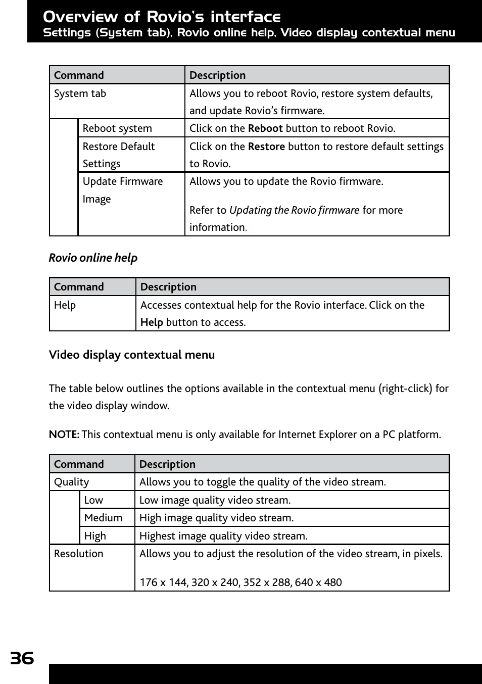 Rovio online help, Video display contextual menu, Overview of rovio’s interface | Wow Wee Rovio 8033 User Manual | Page 36 / 54