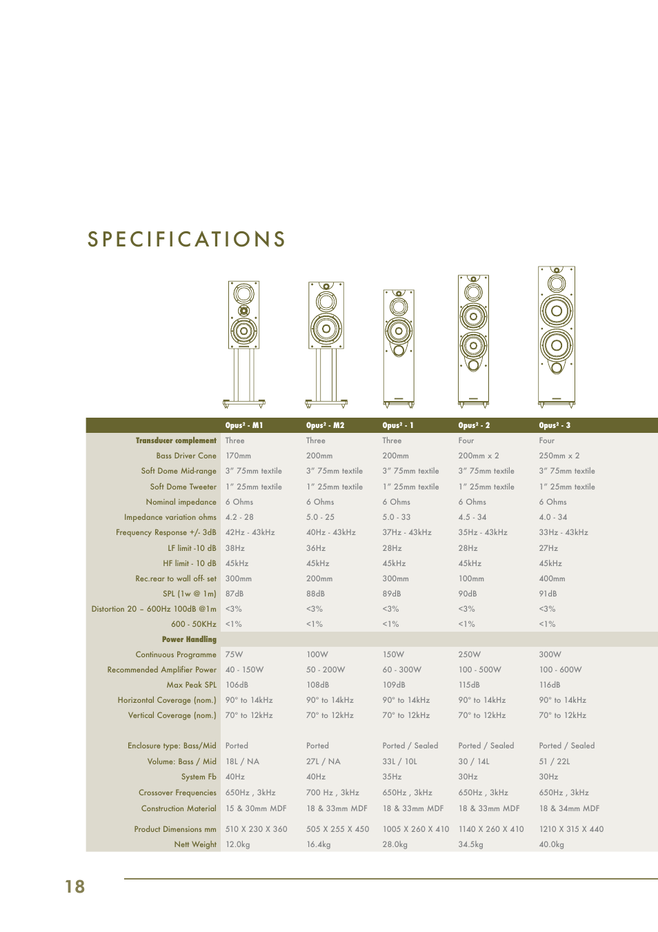 Wharfedale Opus2 User Manual | Page 18 / 20