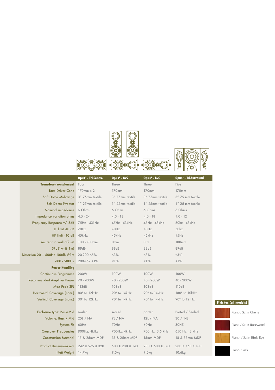 Wharfedale Opus2 User Manual | Page 19 / 20