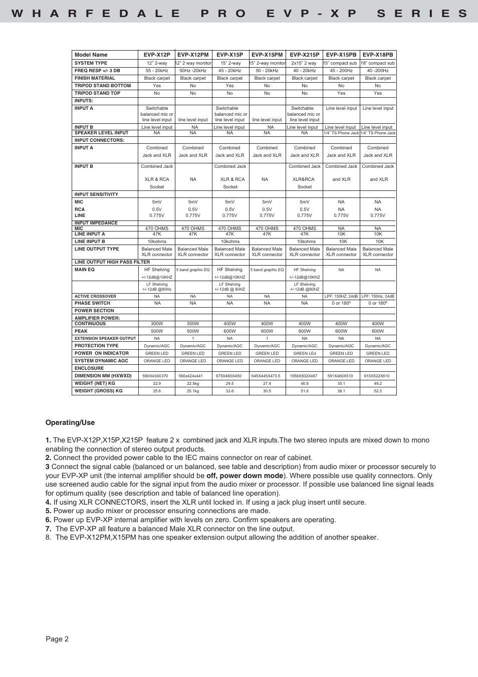 Wharfedale EVP-X12PM User Manual | Page 2 / 8