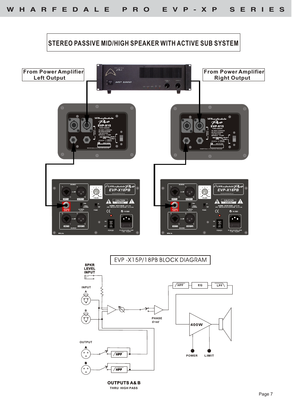 Т³гж 1, Page 7, Outputs a& b | Wharfedale EVP-X12PM User Manual | Page 7 / 8