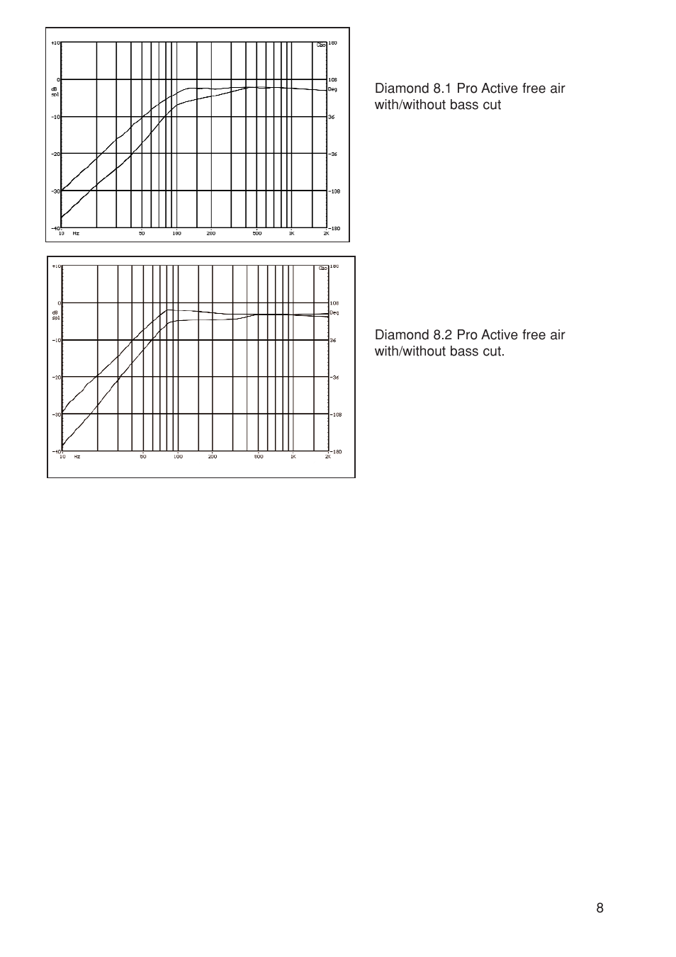 Wharfedale DIAMOND 8.1 PRO User Manual | Page 11 / 12