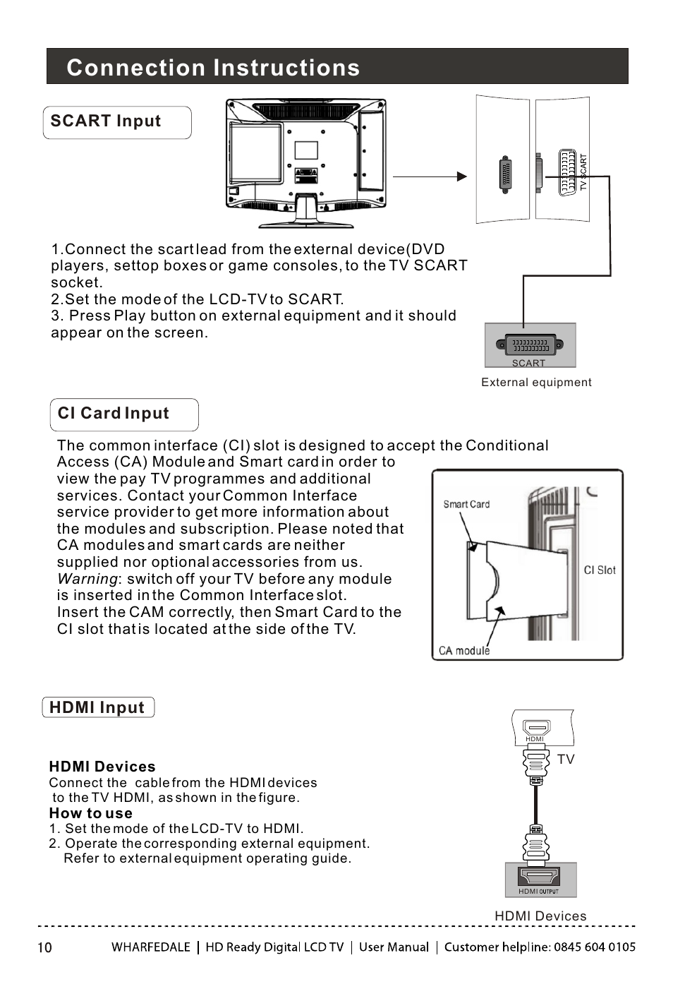 Т³гж 11, Connection instructions, Scart input | Hdmi input, Ci card input | Wharfedale LY22T3CBW-UM User Manual | Page 11 / 44