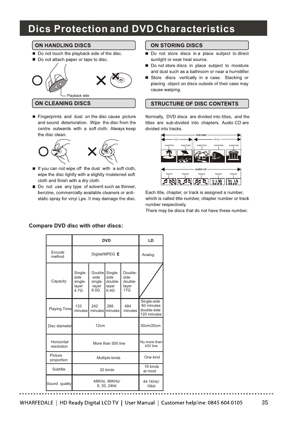 Т³гж 36, Dics protection and dvd characteristics, Compare dvd disc with other discs | Wharfedale LY22T3CBW-UM User Manual | Page 36 / 44