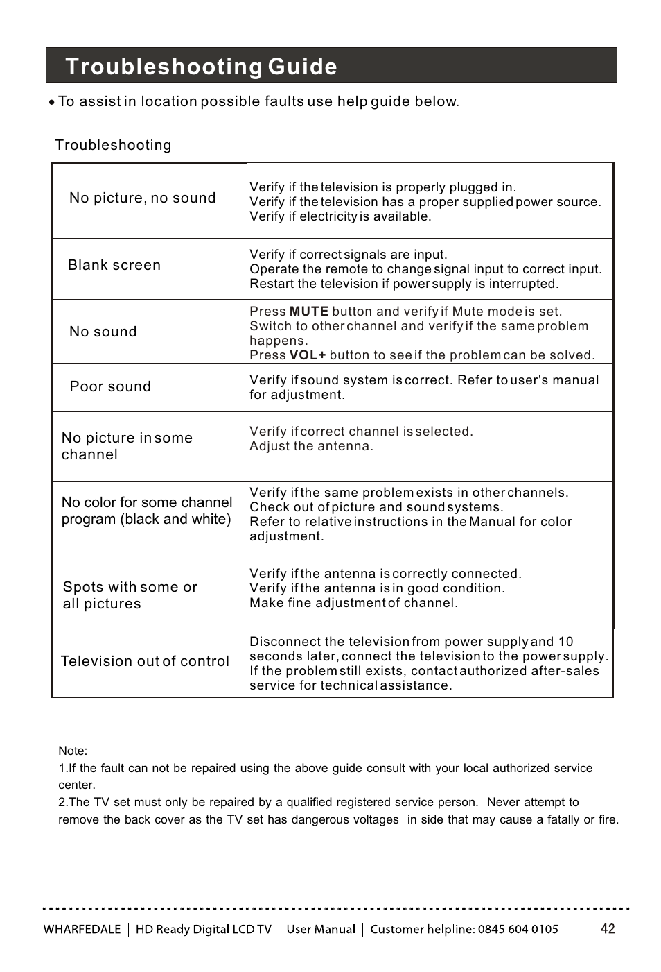 Т³гж 42, Troubleshooting guide | Wharfedale LY22T3CBW-UM User Manual | Page 42 / 44