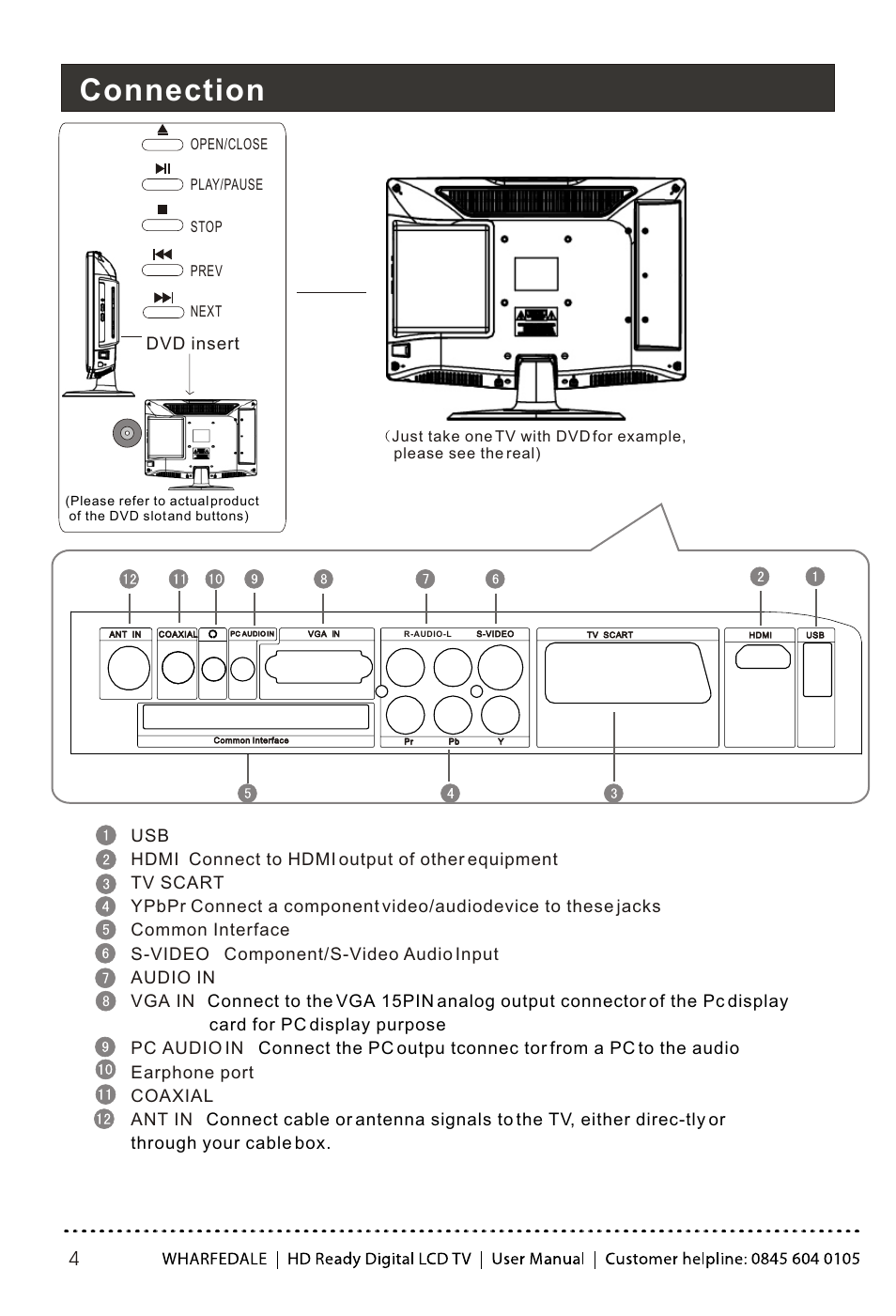 Т³гж 5, Connection, Dvd insert | Wharfedale LY22T3CBW-UM User Manual | Page 5 / 44