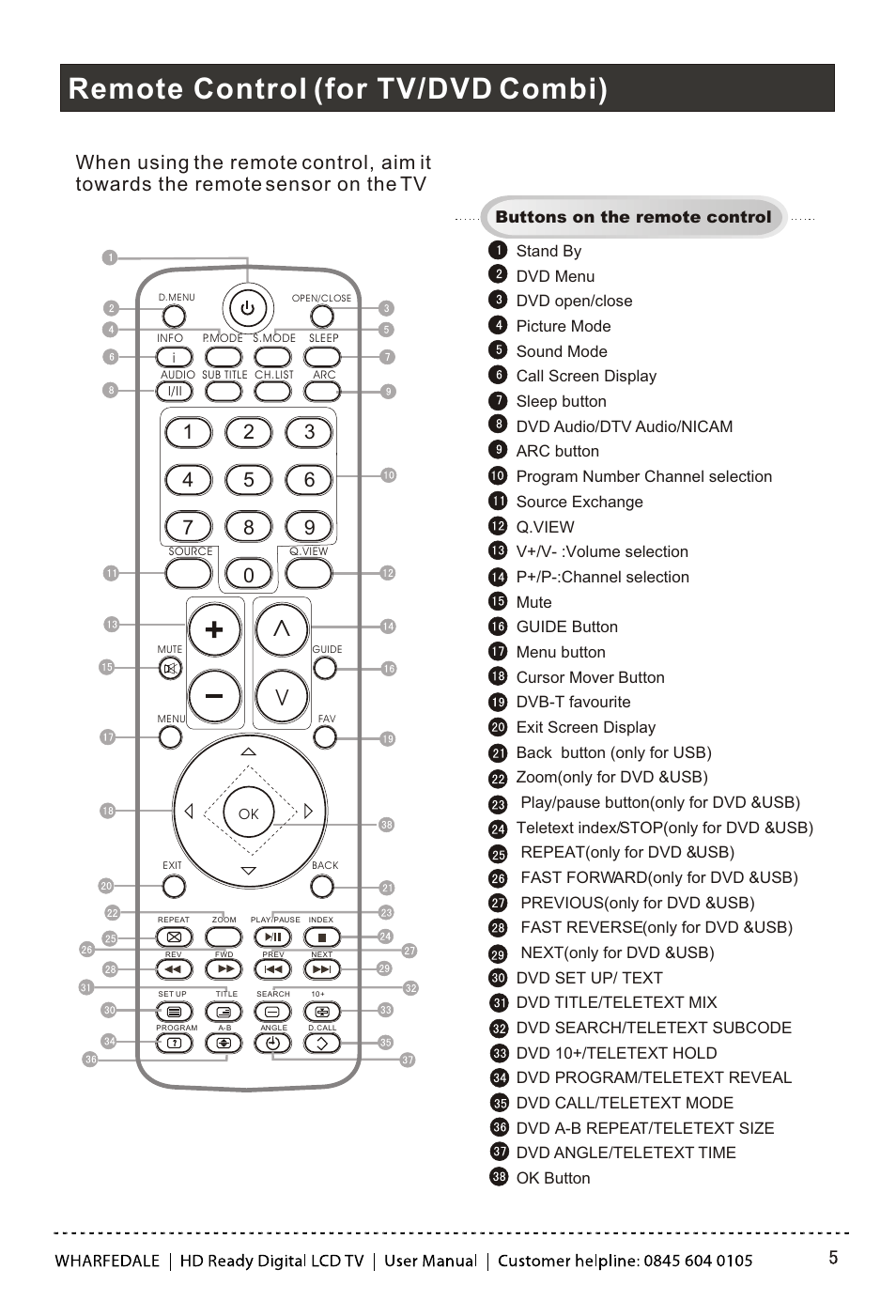 Т³гж 6, Remote control (for tv/dvd combi) | Wharfedale LY22T3CBW-UM User Manual | Page 6 / 44