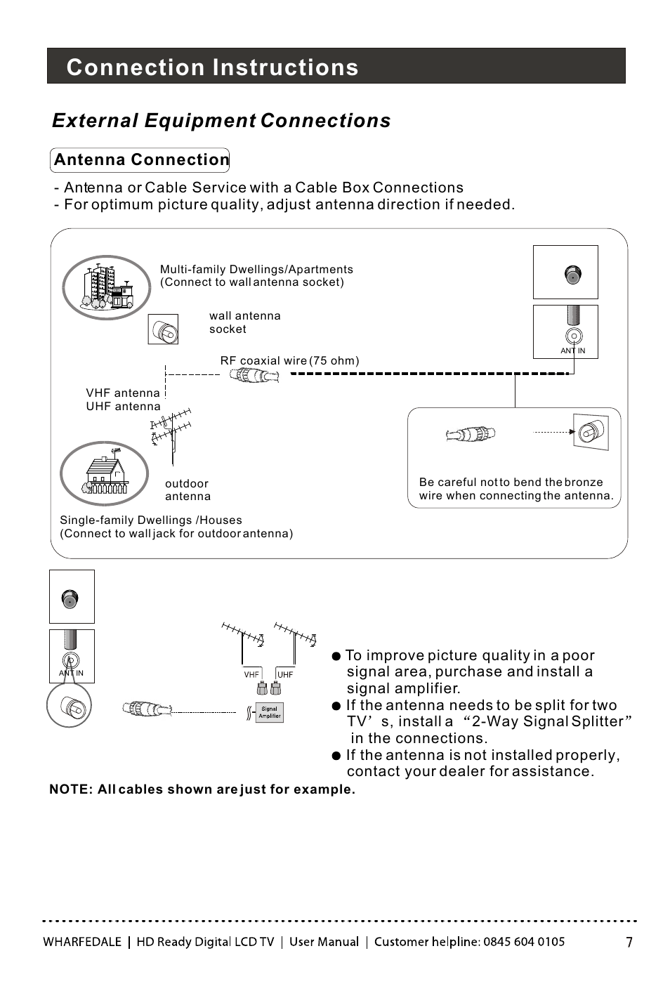 Т³гж 8, Connection instructions, External equipment connections | Antenna connection | Wharfedale LY22T3CBW-UM User Manual | Page 8 / 44