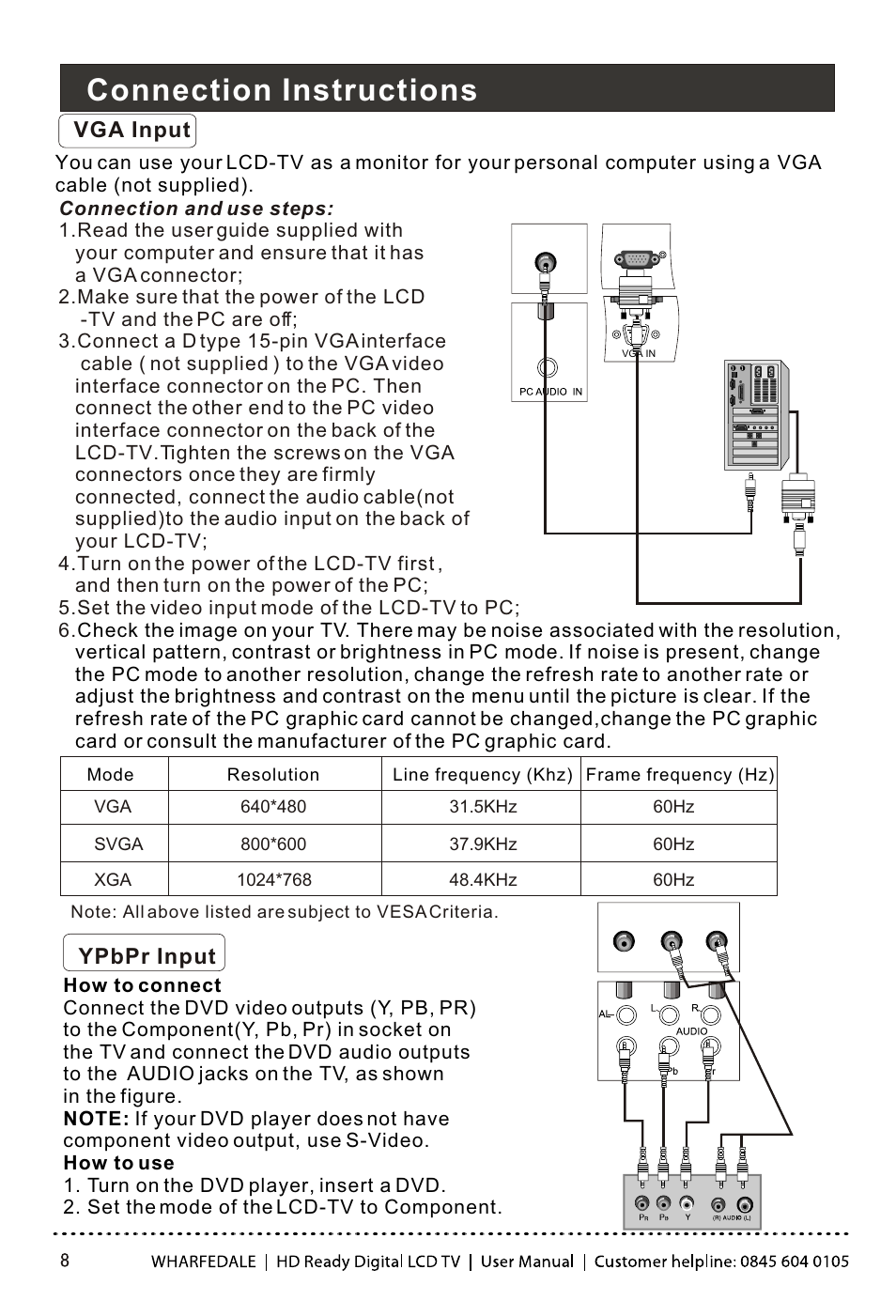 Т³гж 9, Connection instructions, Vga input | Ypbpr input | Wharfedale LY22T3CBW-UM User Manual | Page 9 / 44