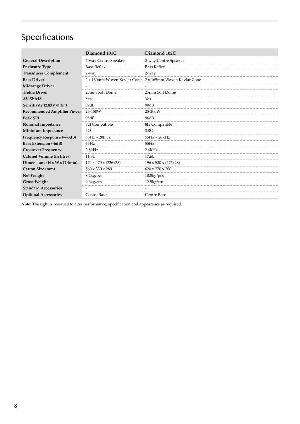 Specifications | Wharfedale Diamond 159 User Manual | Page 10 / 12