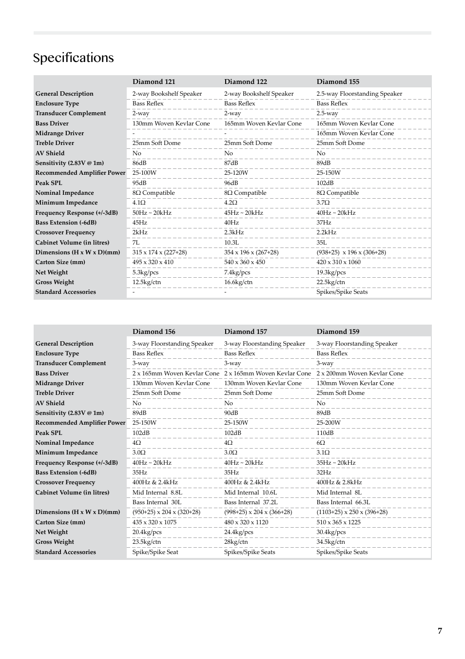 Specifications | Wharfedale Diamond 159 User Manual | Page 9 / 12