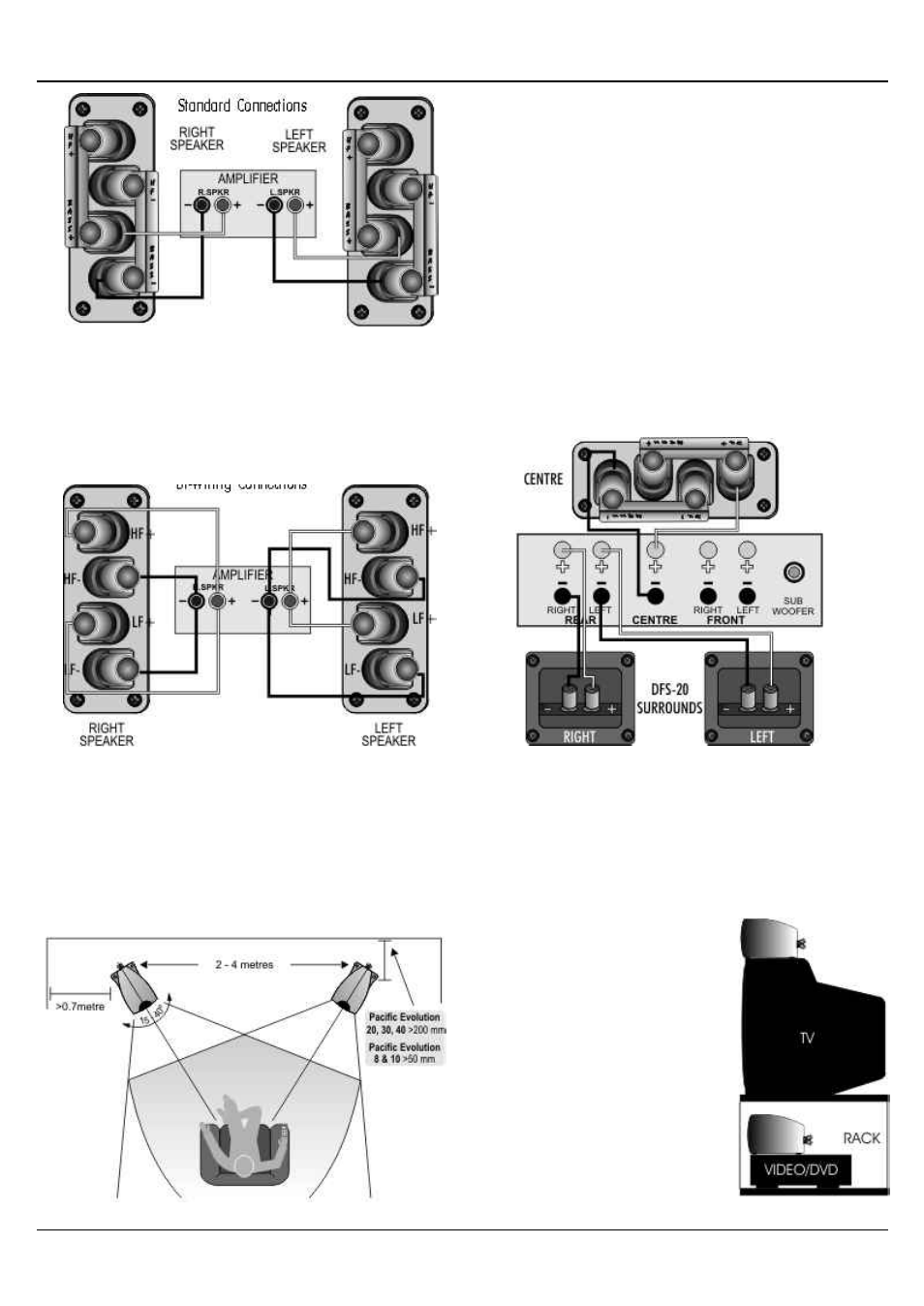 Connecting your loudspeakers, Positioning your loudspeakers | Wharfedale Wharfedale User Manual | Page 3 / 6