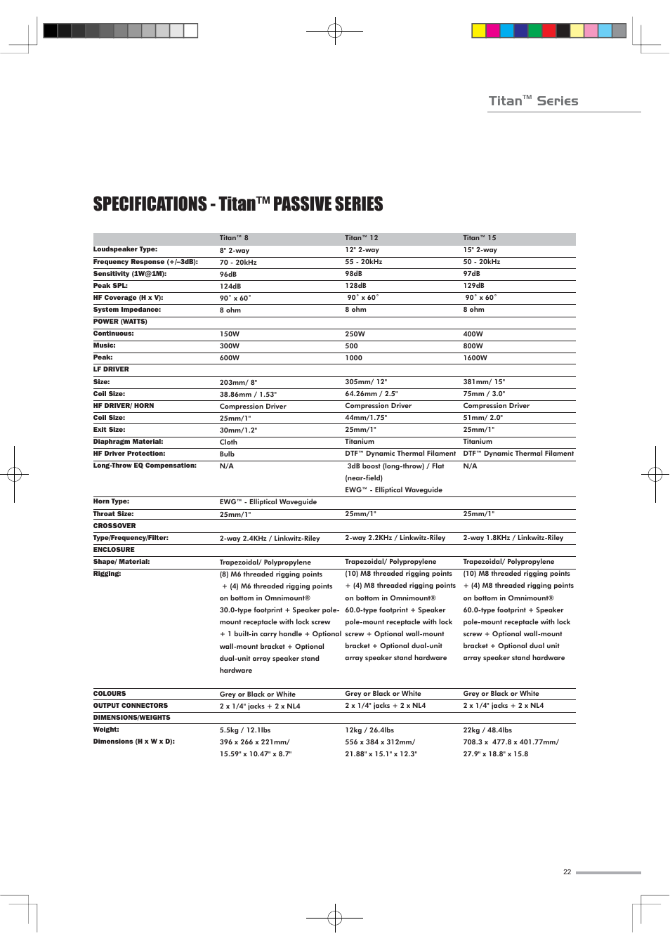 Specifications - titan™ passive series, Titan, Series | Wharfedale Titan Sub A15 User Manual | Page 11 / 33