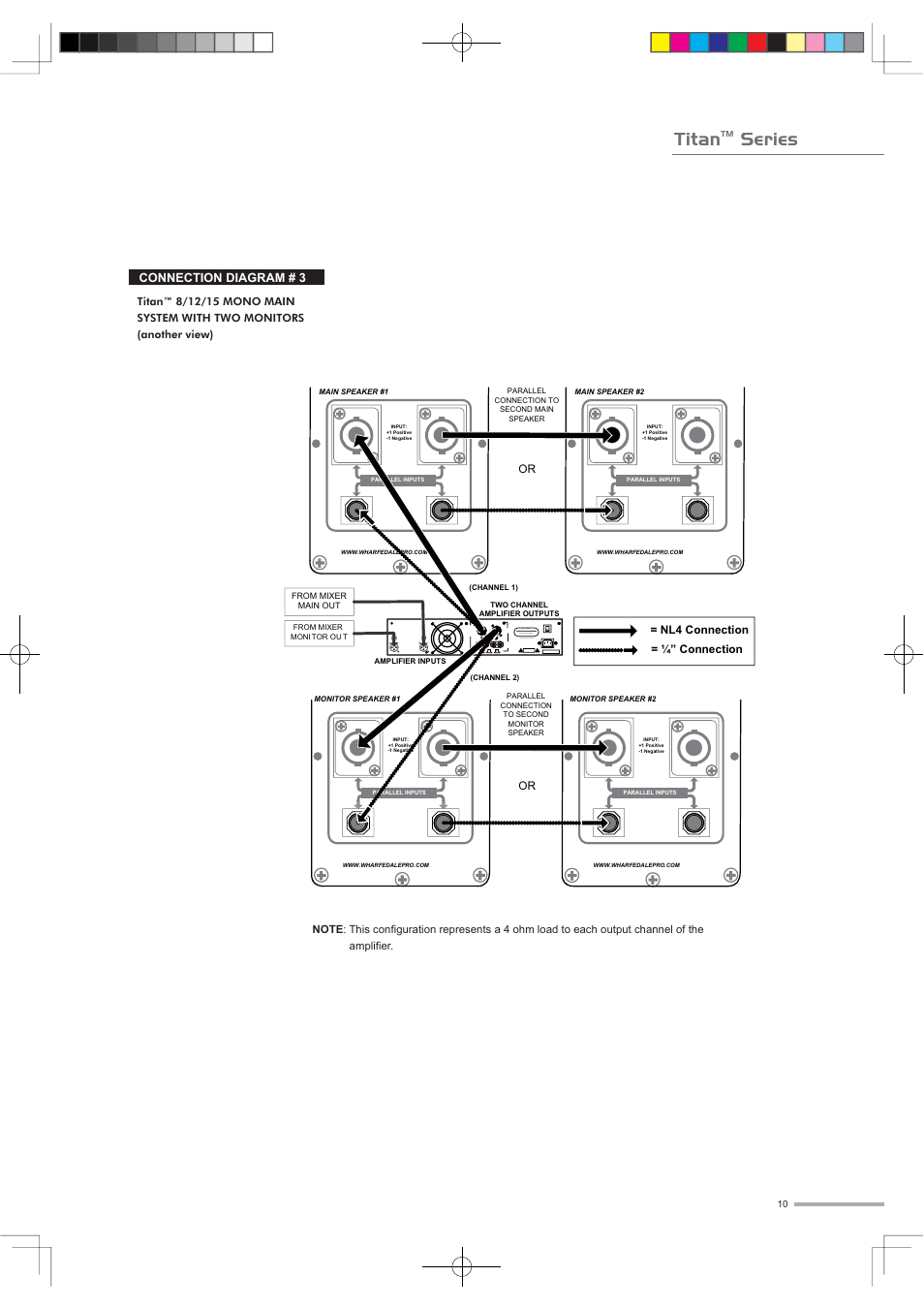 Titan, Series, Connection diagram # 3 | Wharfedale Titan Sub A15 User Manual | Page 23 / 33