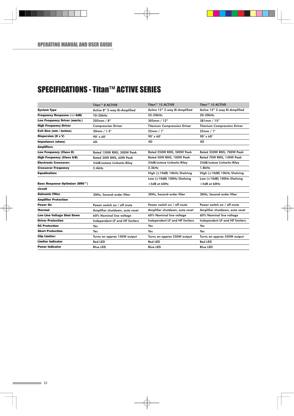 Specifications - titan™ active series, Operating manual and user guide | Wharfedale Titan Sub A15 User Manual | Page 24 / 33