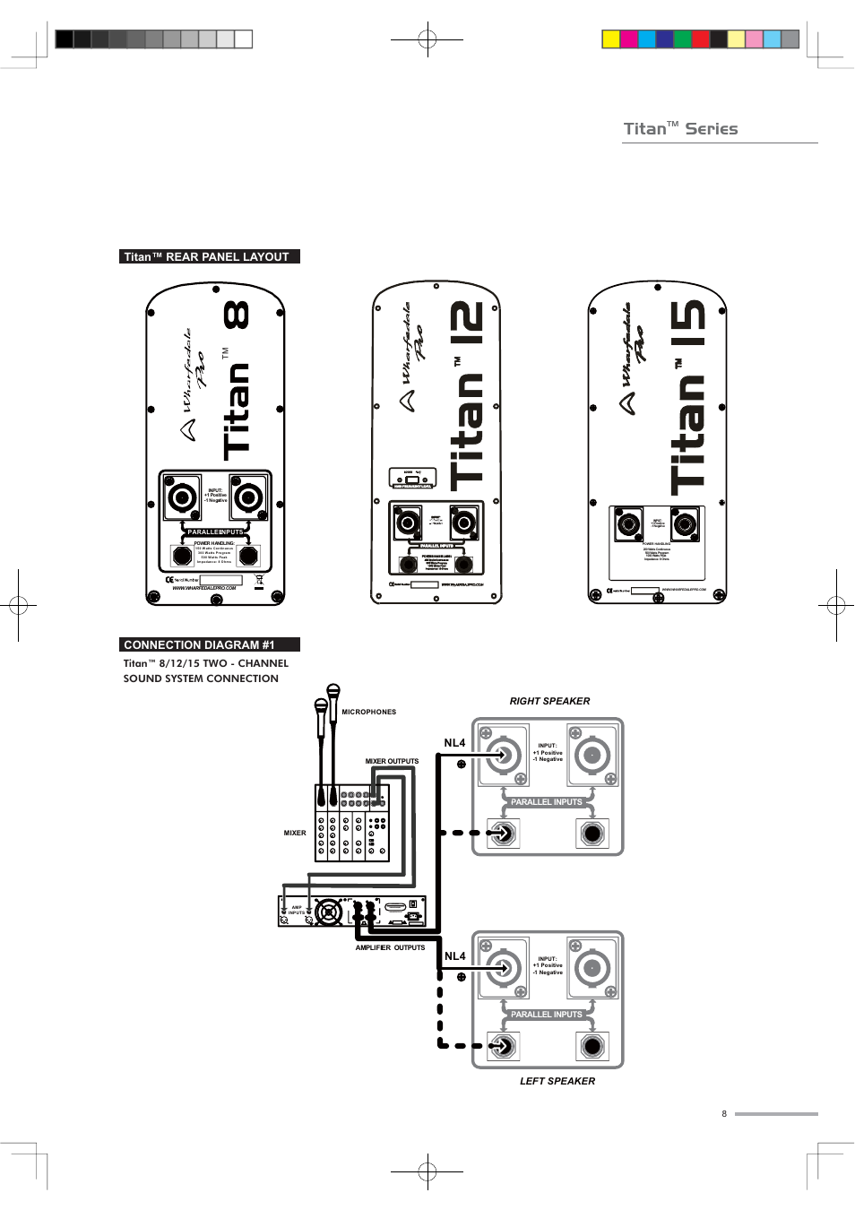 Titan, Series, Titan™ rear panel layout | Connection diagram #1 | Wharfedale Titan Sub A15 User Manual | Page 25 / 33