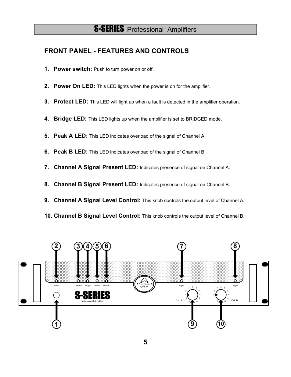 S-series, Front panel - features and controls, Professional amplifiers | Power switch, Power on led, Protect led, Bridge led, Peak a led, Peak b led, Channel a signal present led | Wharfedale S-2500 User Manual | Page 7 / 20